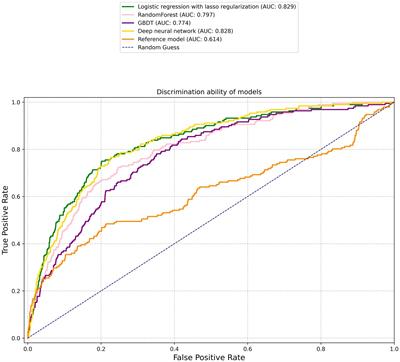 Machine learning-based prediction of early neurological deterioration after intravenous thrombolysis for stroke: insights from a large multicenter study